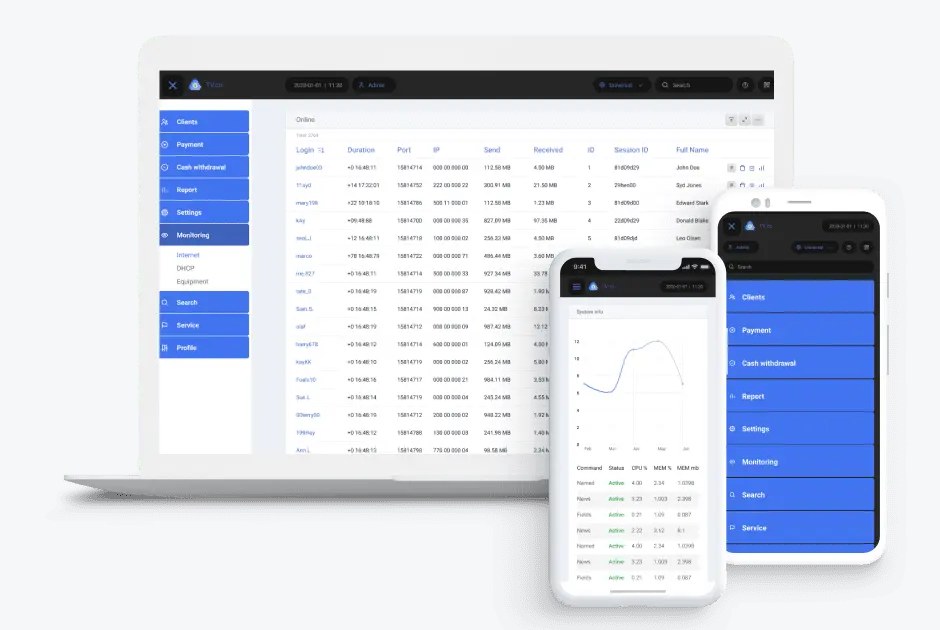 Belnet platform: online sessions monitoring and equipment status