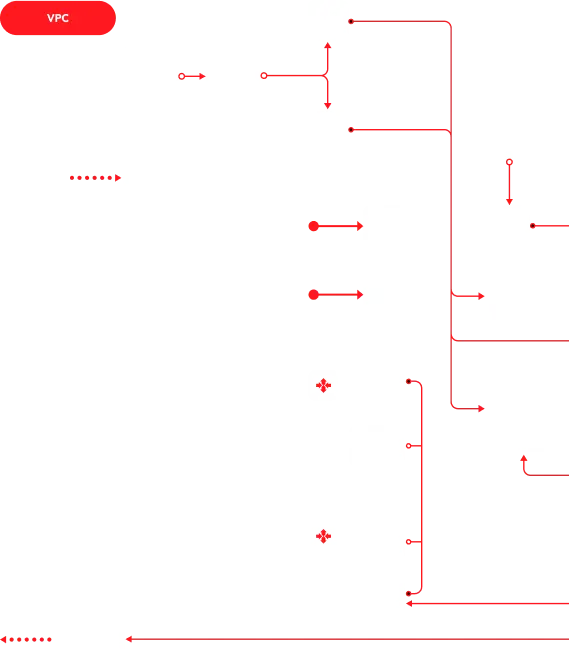 Flustr technology architecture