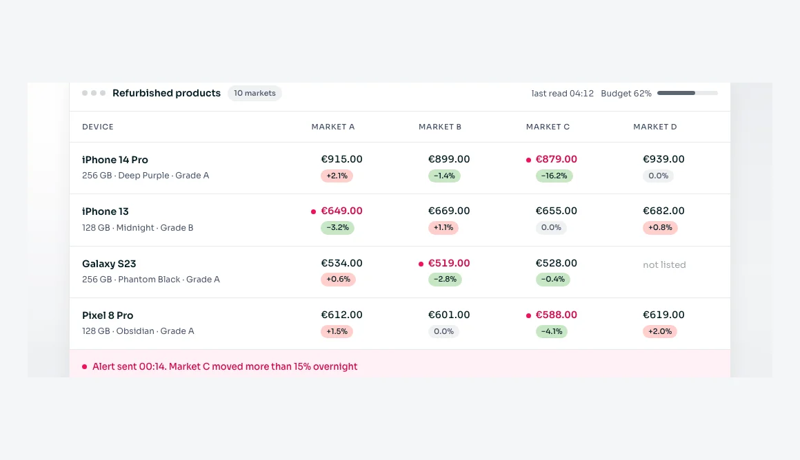 Price Tracker