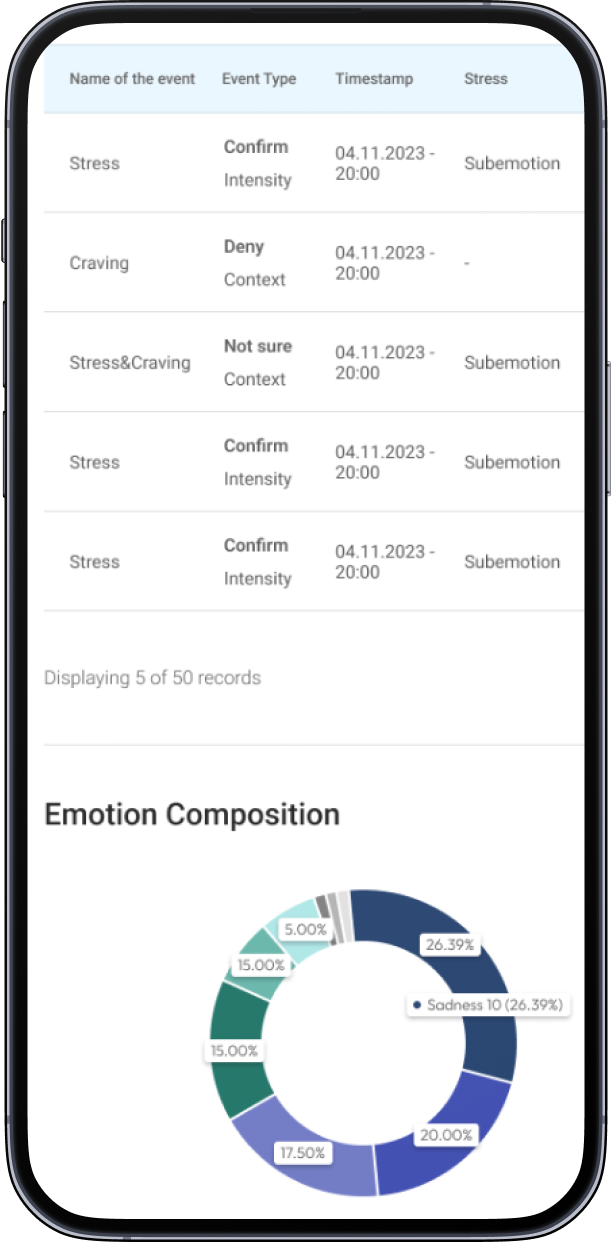 Customized Reporting: