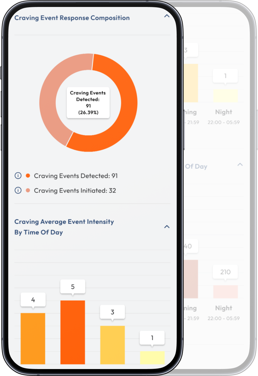 Visual Representation: