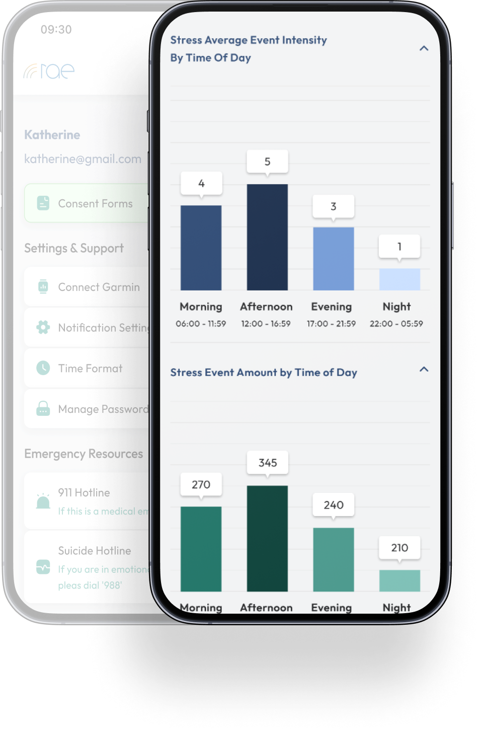 RAE Health app features