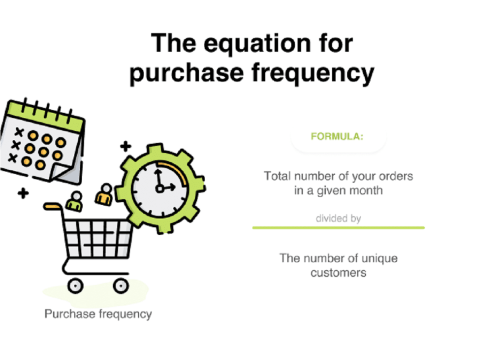 Purchase frequency formula