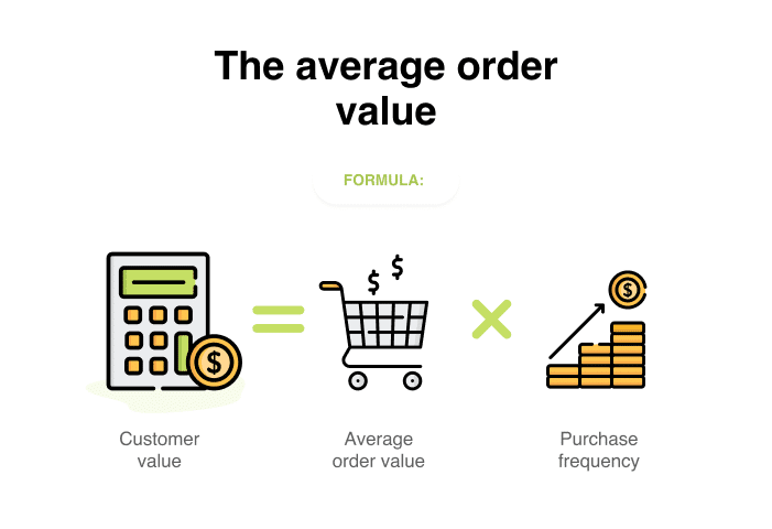 Average order value equation