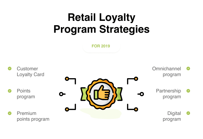 Retail loyalty programs