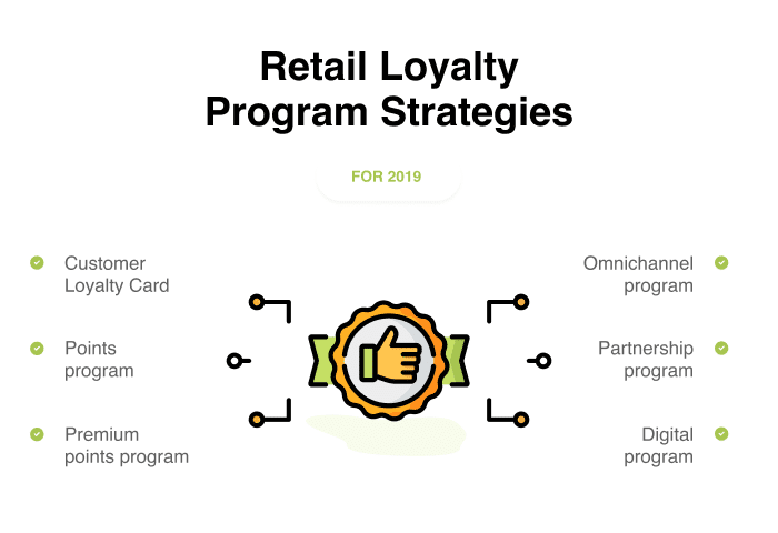 Retail Loyalty Program Strategies That Will Be Effective In 2022