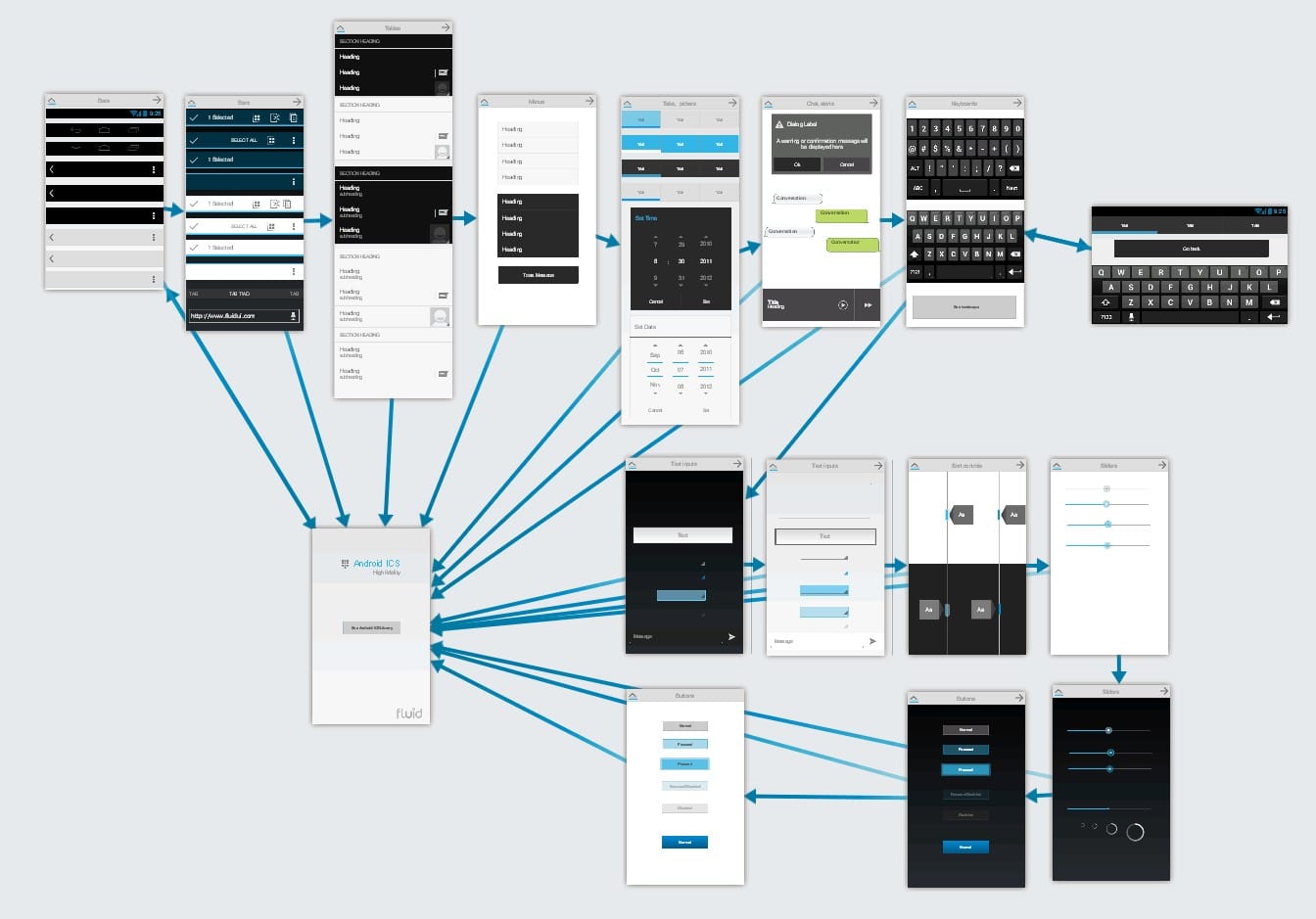 Wireframes in App Development Their Use and Benefits Attract Group