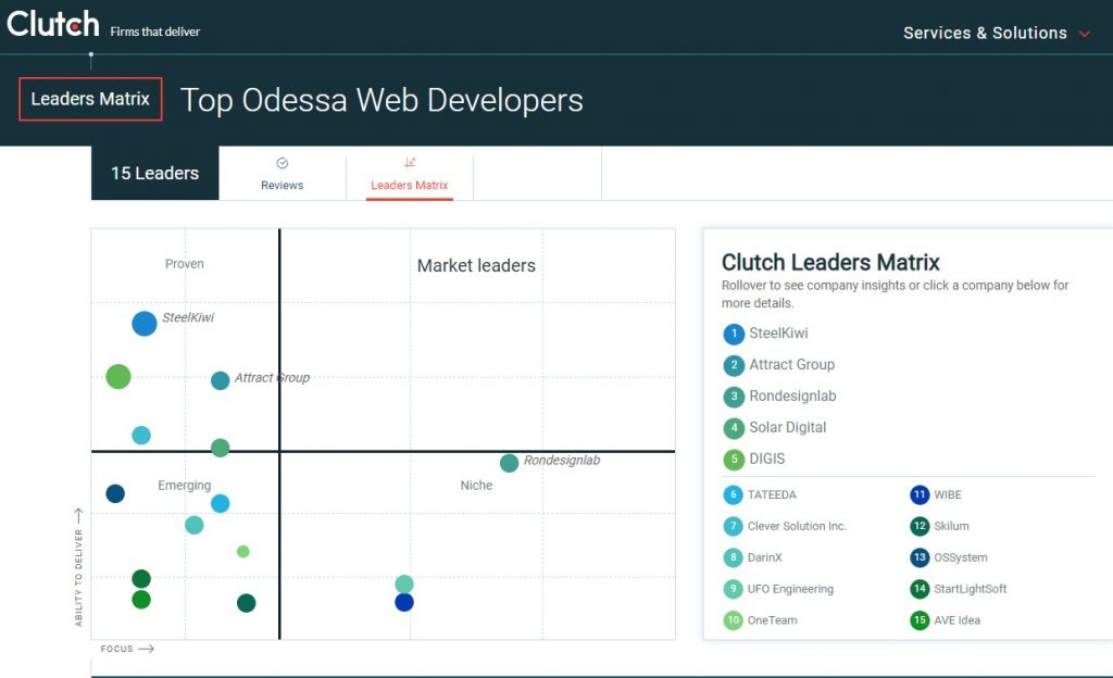 Clutch -Top Odessa Web Developers