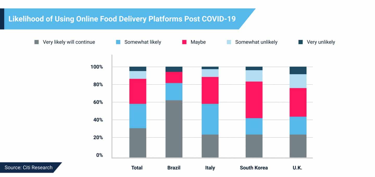 Starting a Food Delivery and Ordering Business The Full Guide