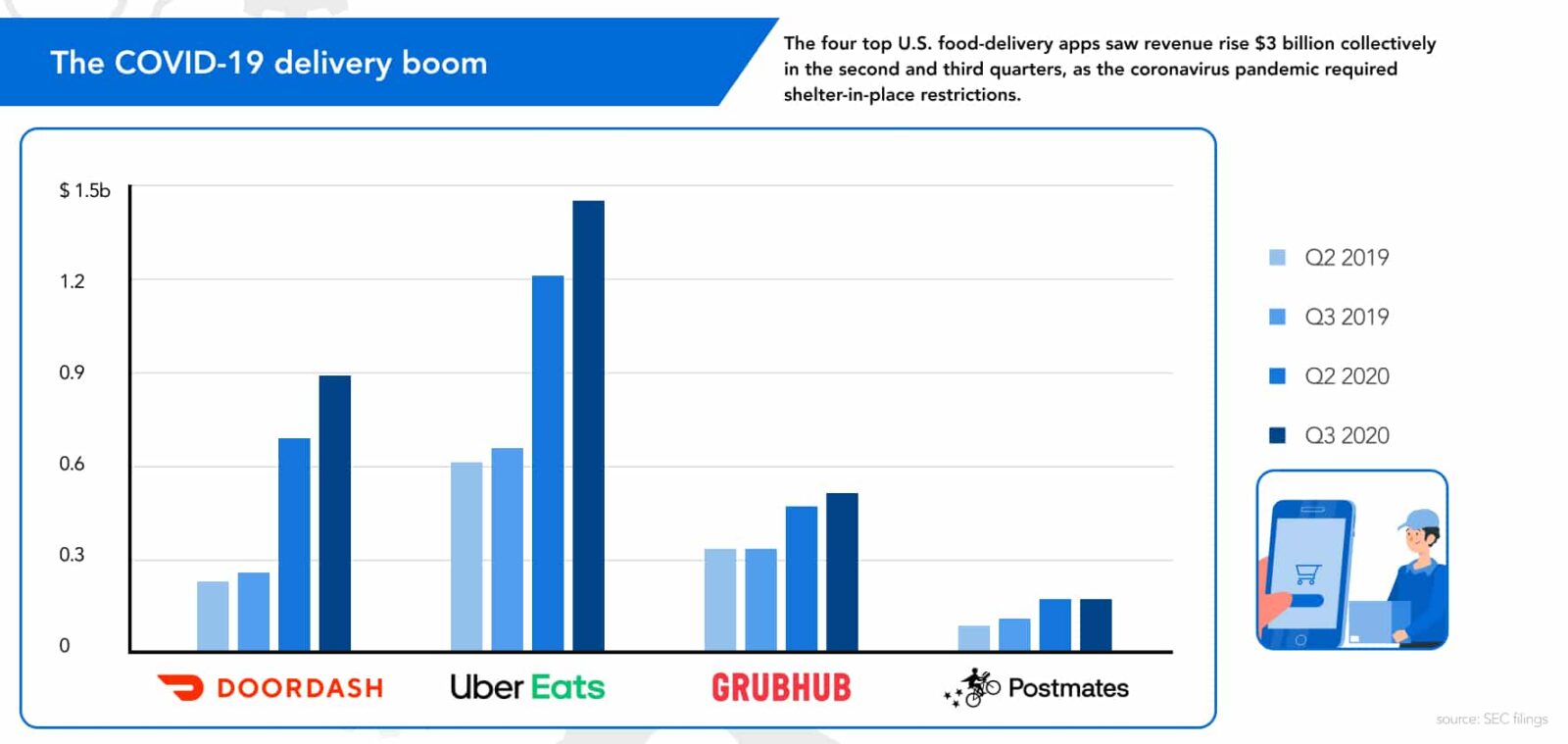 on-demand delivery stats