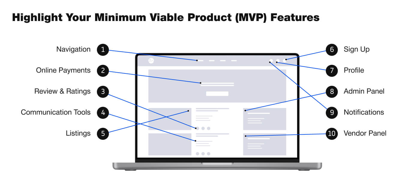 MVP Features for p2p marketplace