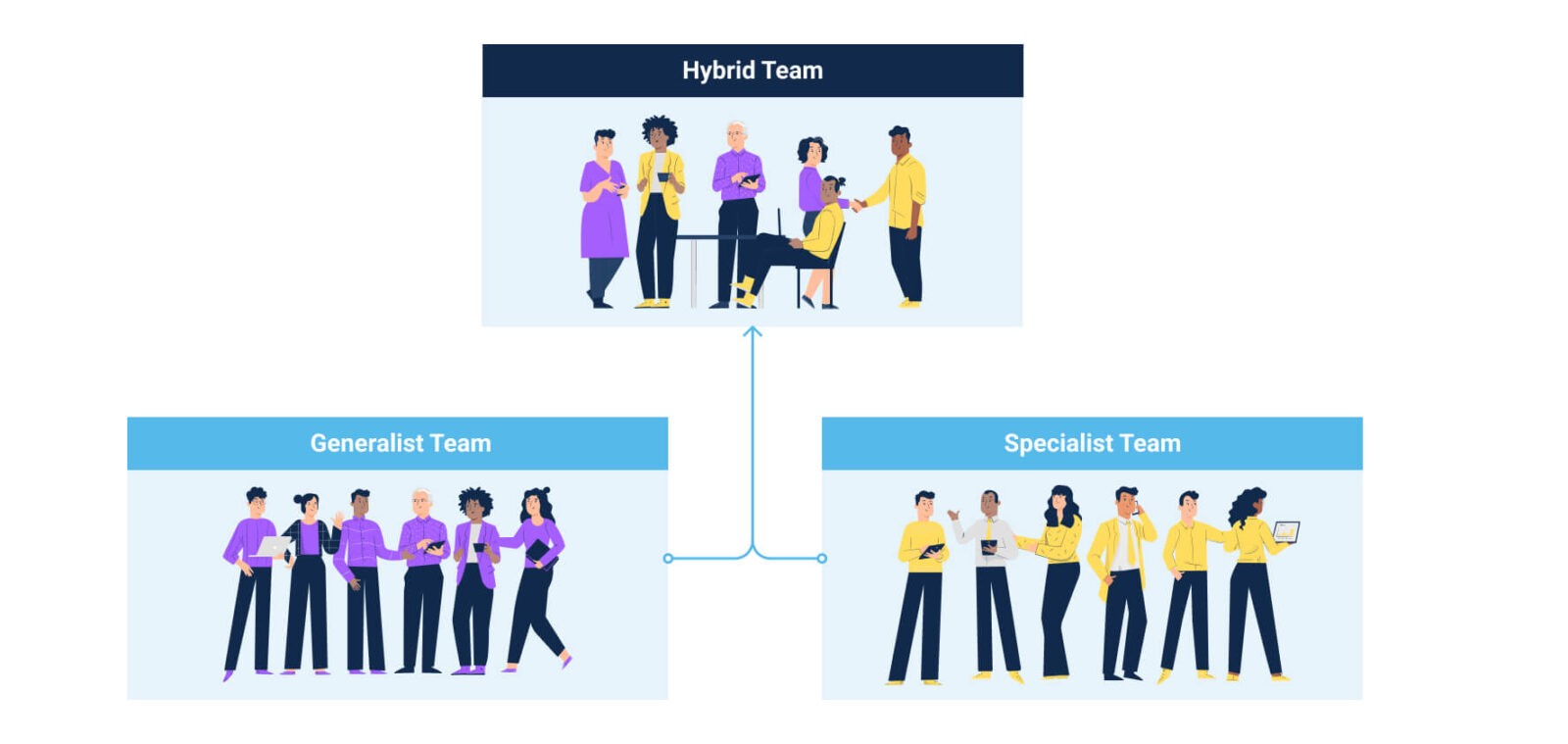 software development team roles