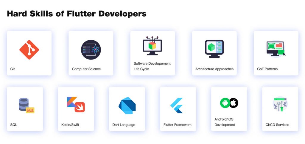 How to Hire Flutter App Developers – Attract Group