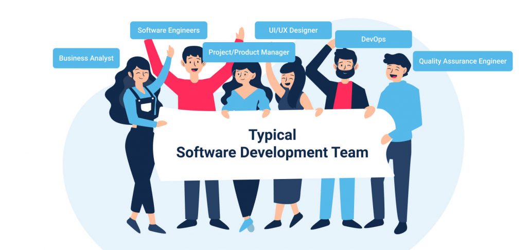 Software Development Team: Structure, Roles, and Tips – Attract Group