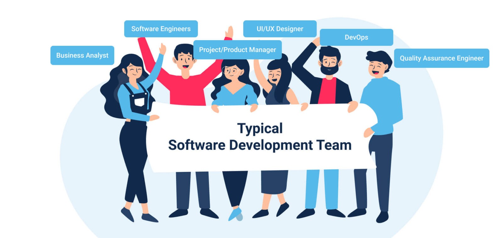 typical software development team