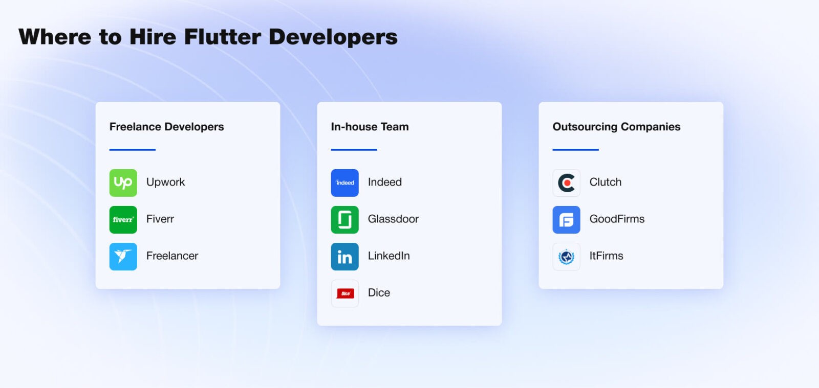 where to hire flutter developers