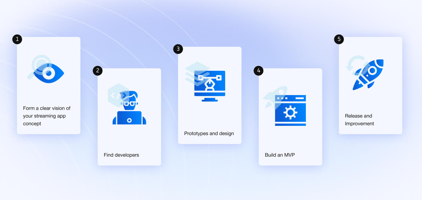 Steps to Make a Video Streaming App