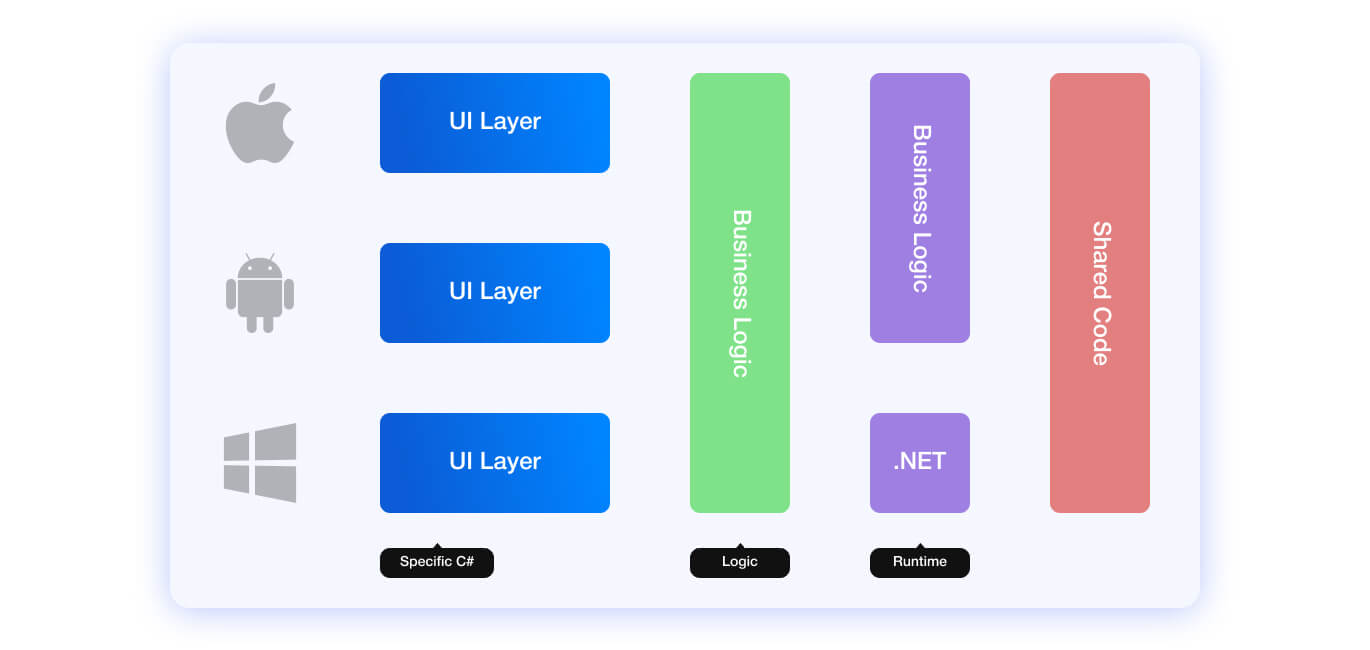 SparkChess::Appstore for Android