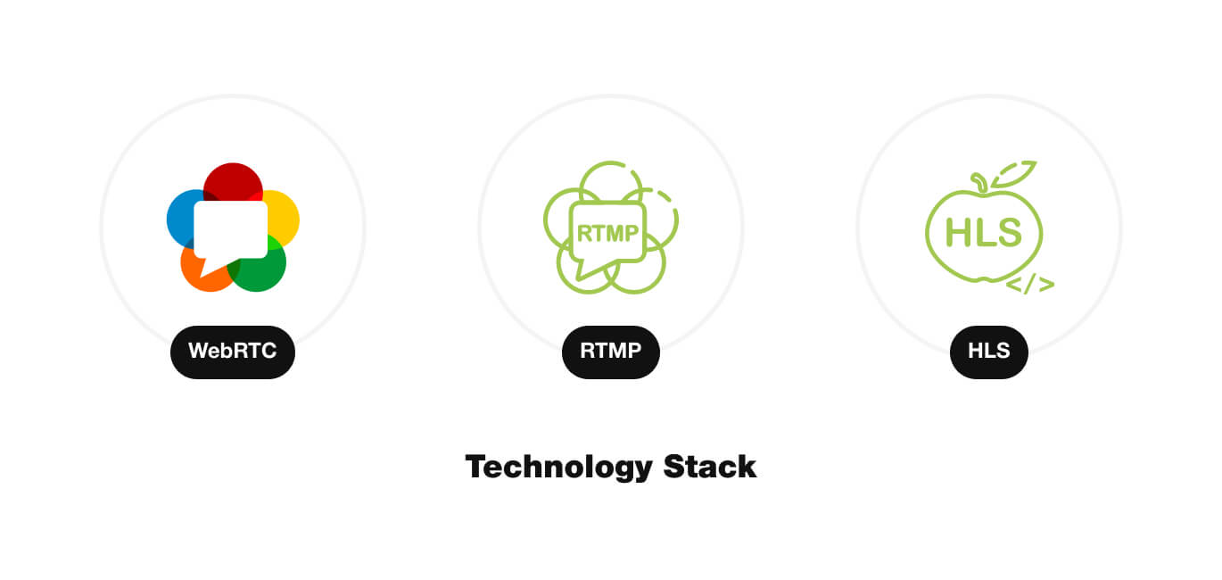 streaming protocols