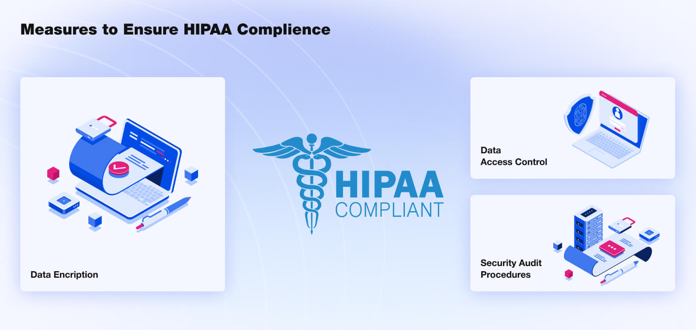 Measures to ensure HIPAA Compliance