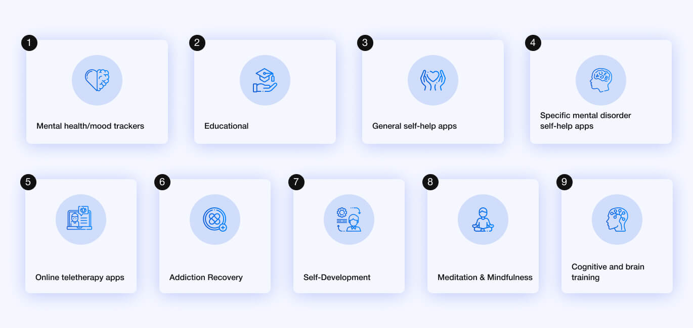 Types of mental health apps