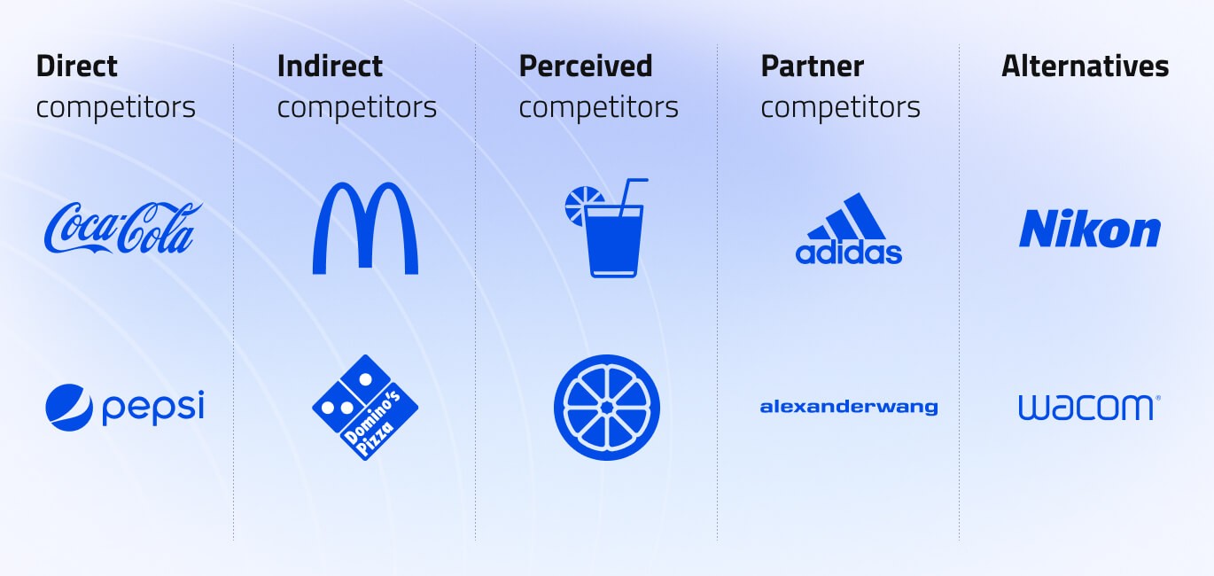 Find your Competitors