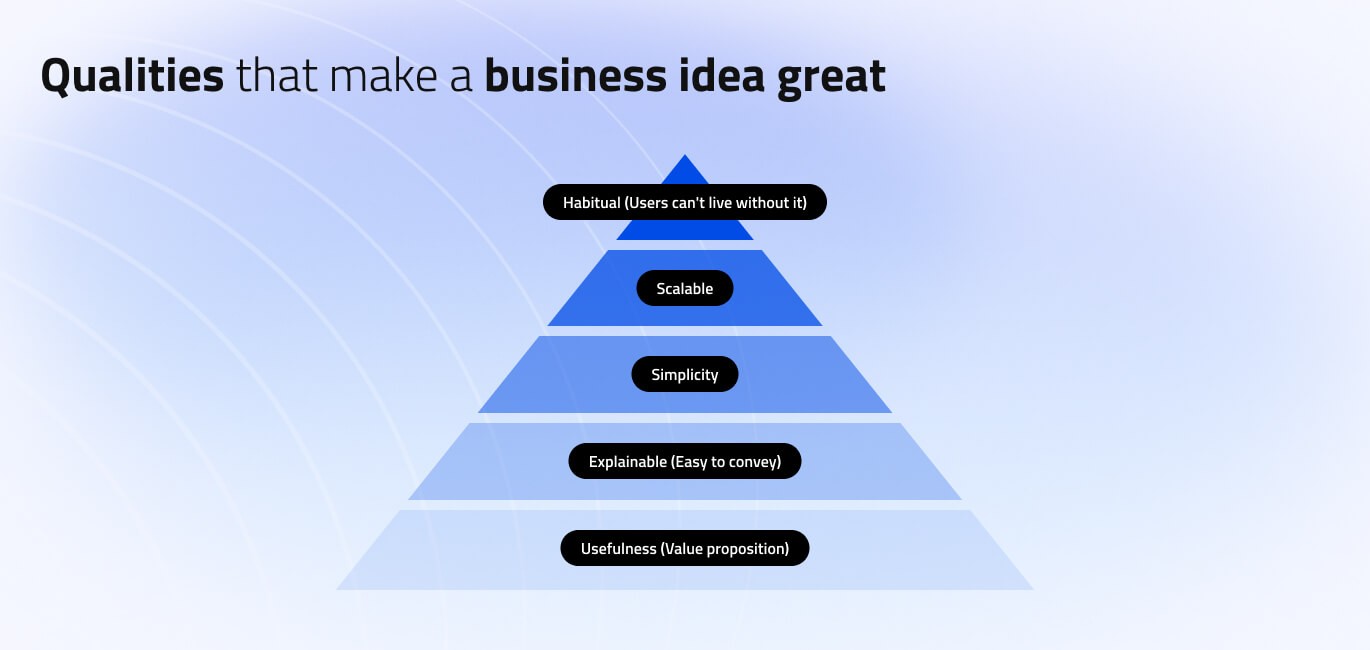 qualities that make business idea great