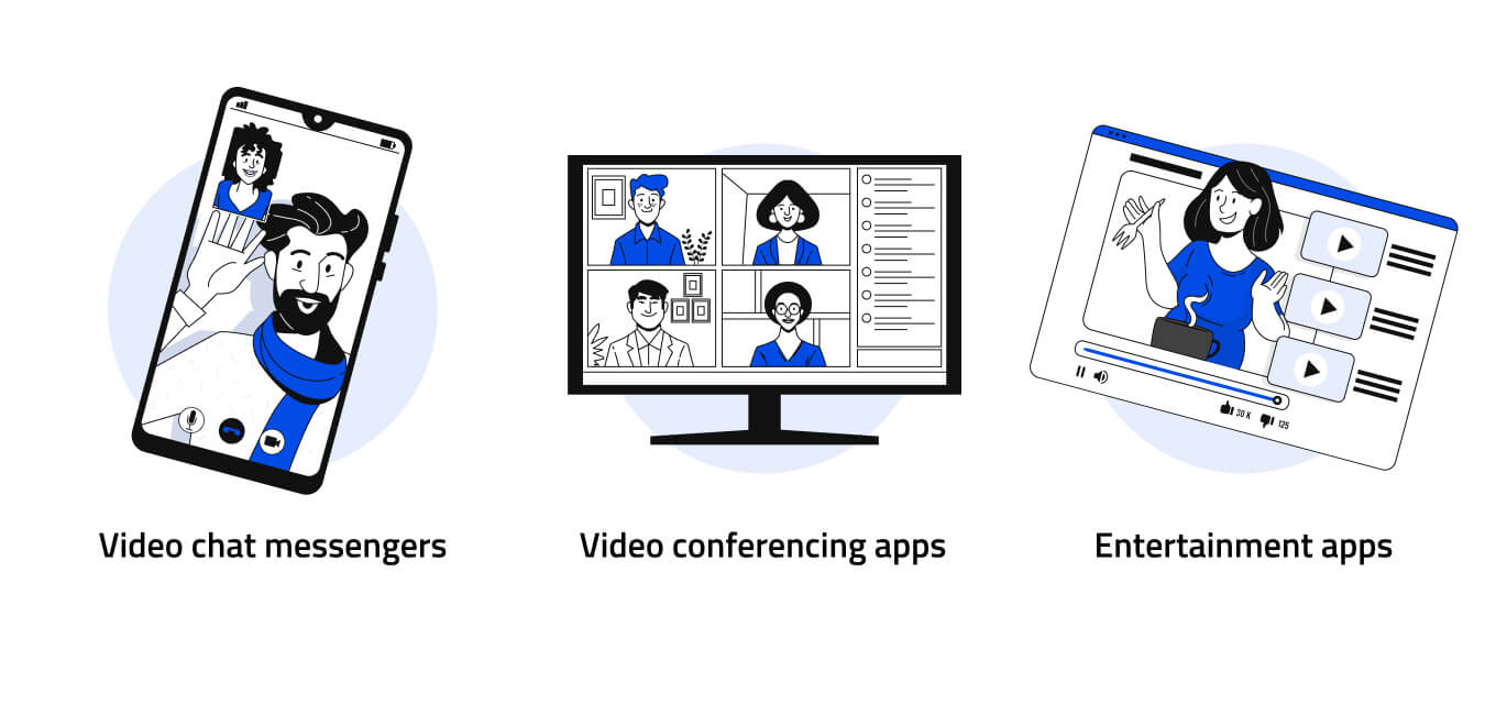 Types of video chat apps