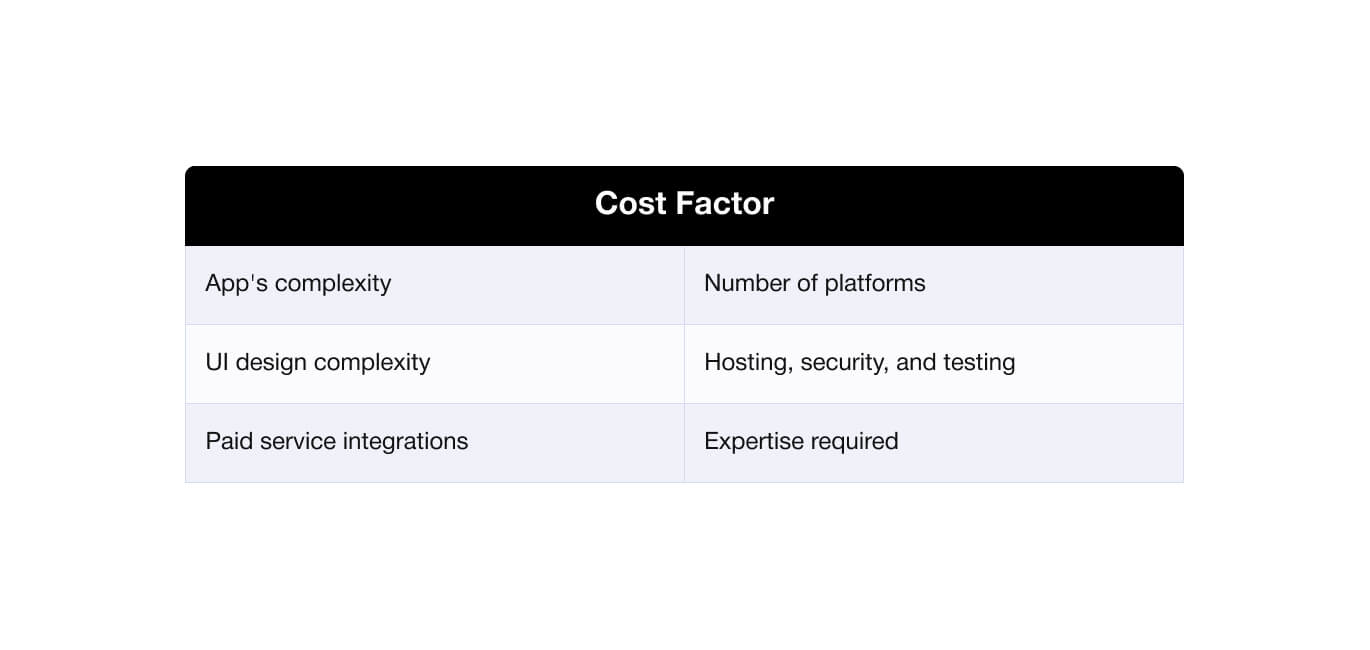 cost to hire developers for startups
