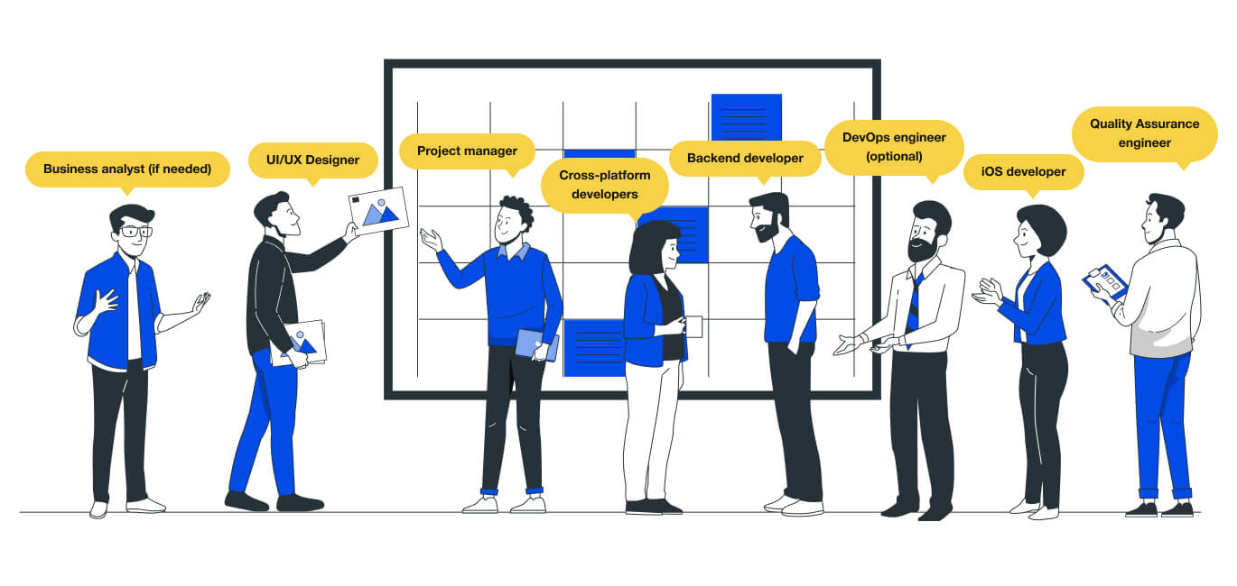 team structure for doctor on demand app development