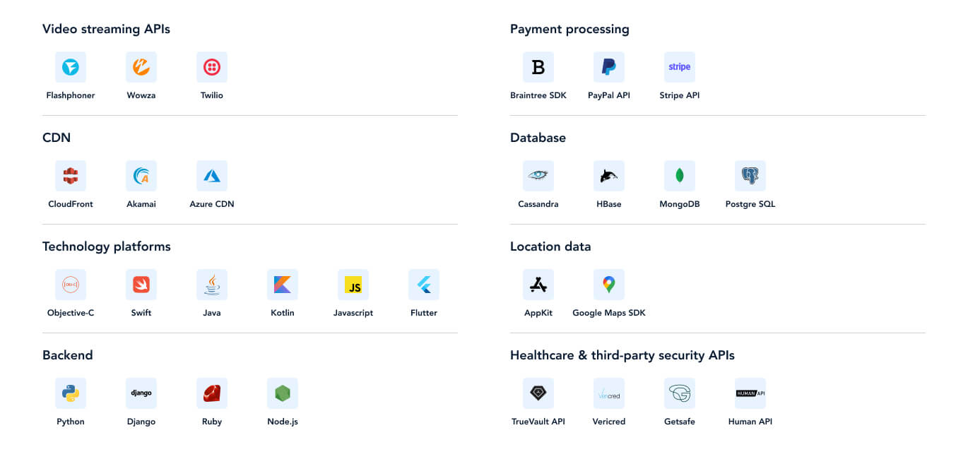 Cost of developing a healthcare app like Doctor on demand