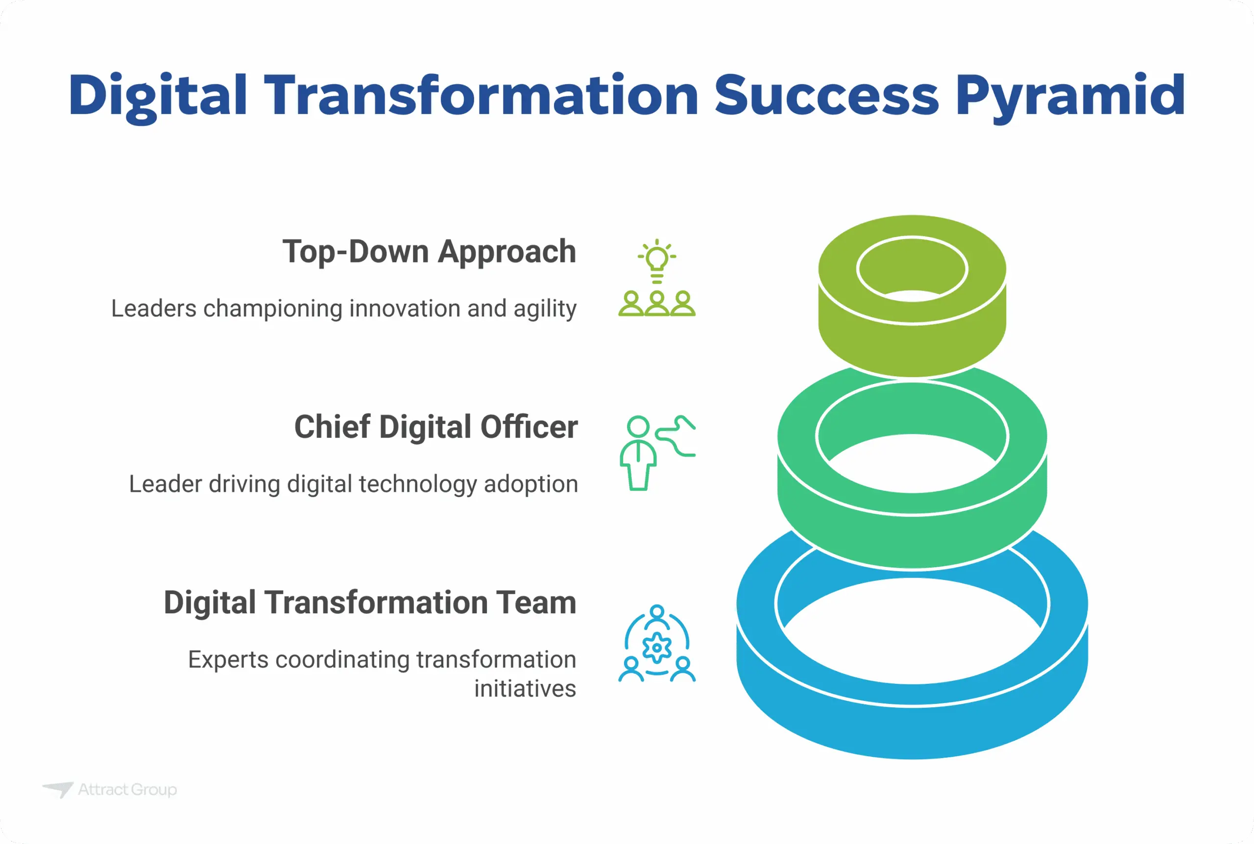 Infographic titled "Predictive Maintenance Process" outlining the steps from Data Collection to Enhanced Efficiency.