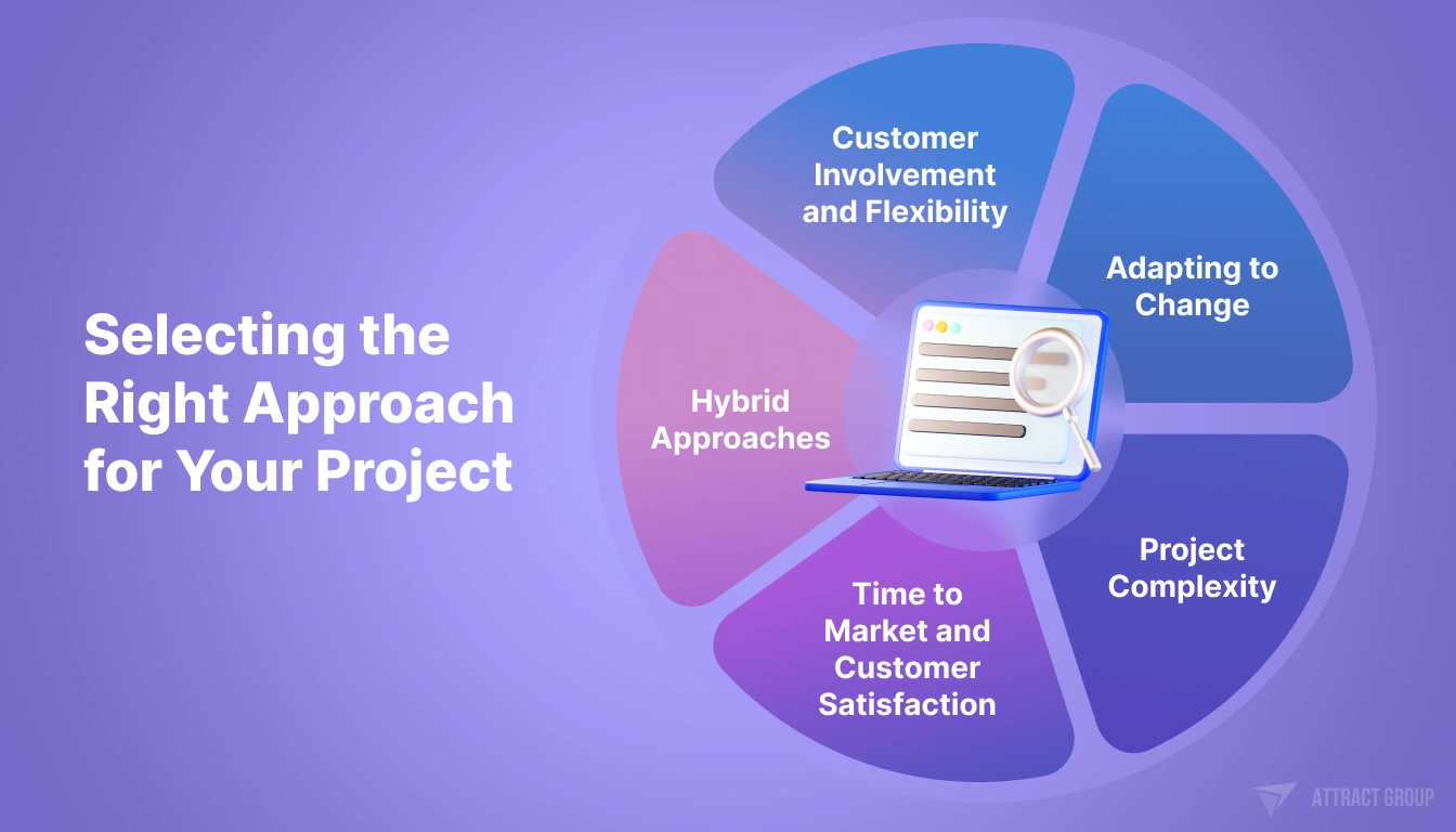 Selecting the Right Approach for Your Project key points on violet background with 3d icon of laptop and magnetic glasses