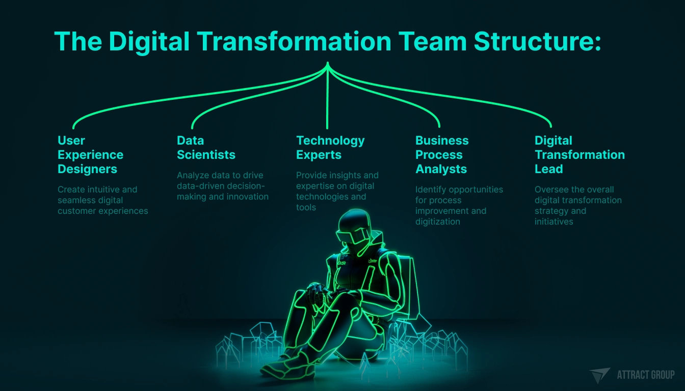 The Digital Transformation Team Structure, neon electric wire figure