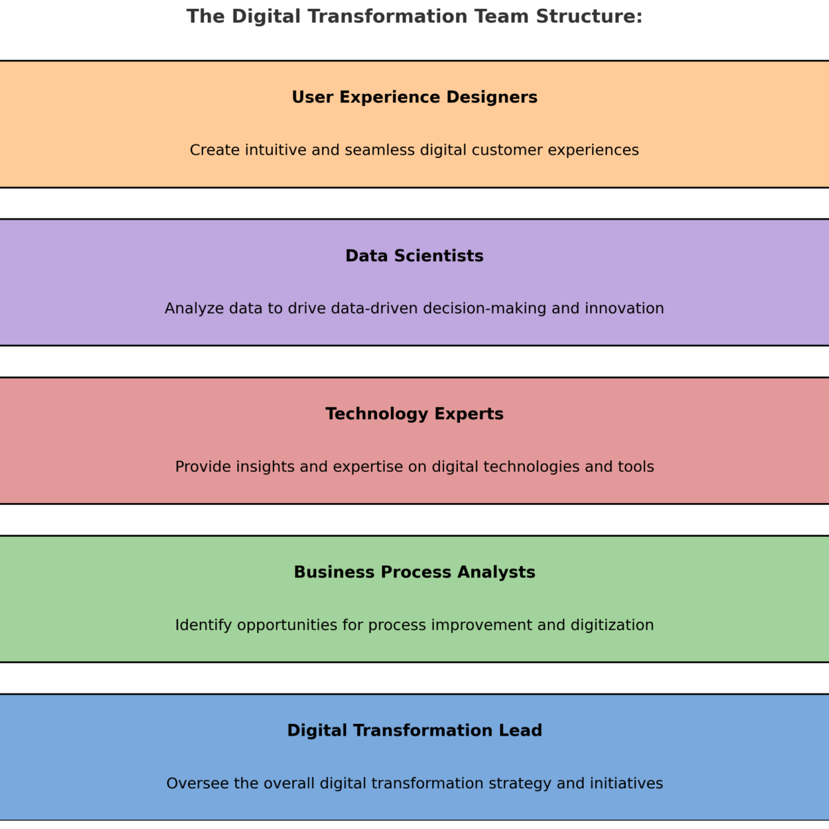 Faire: Helping Small Brands and Retailers Succeed Together in the Digital  Age - Digital Innovation and Transformation