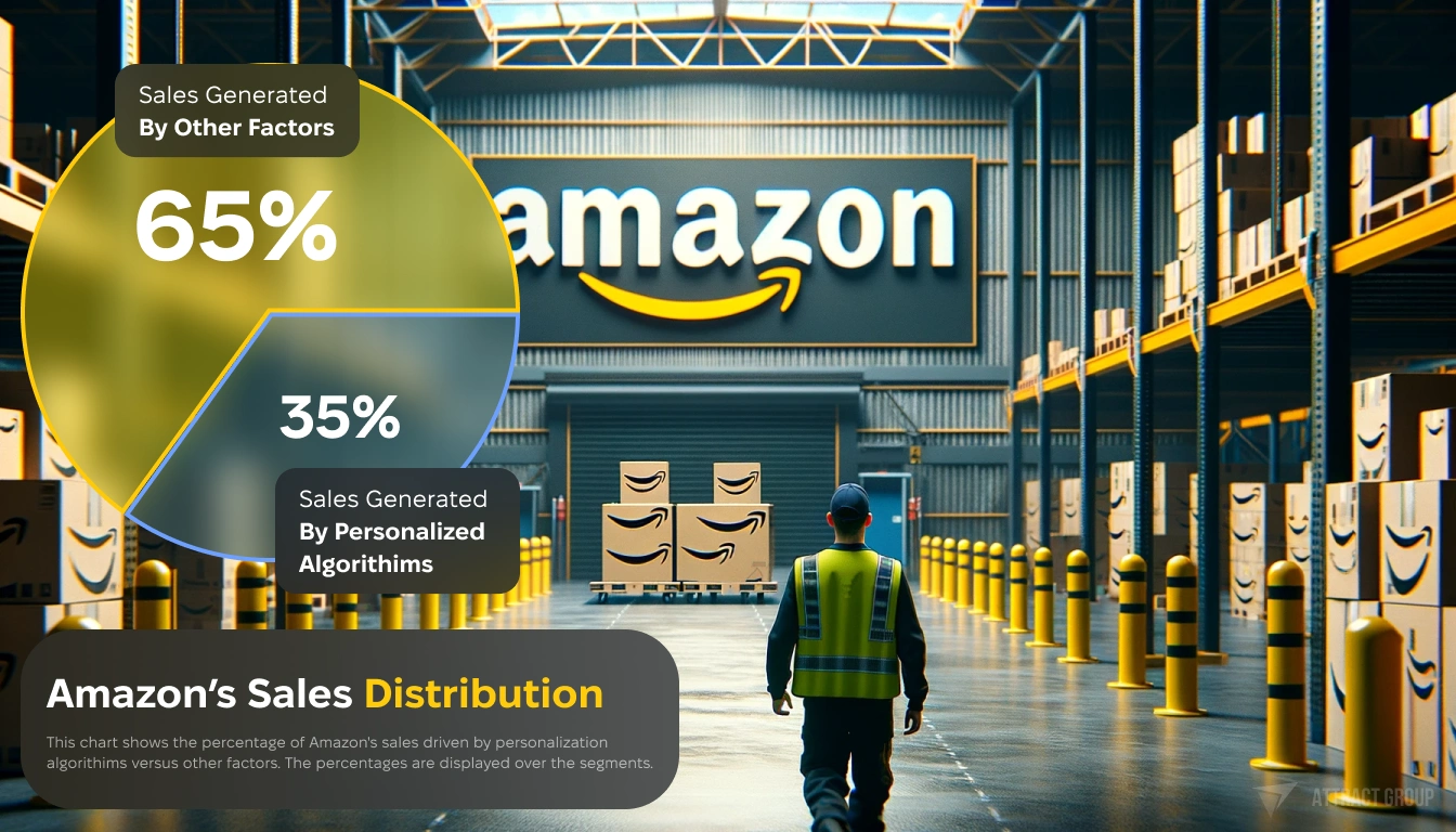 Amazon’s Sales Distribution illustration. An  indoor scene that resembles a warehouse with a large, prominent Amazon logo in the background. In the foreground, depict a worker wearing a high-visibility vest walking away from the camera towards the Amazon sign. The setting should be industrial, with a concrete floor, yellow safety pillars, and multiple cardboard boxes featuring the Amazon smile logo in the background. The composition should convey the atmosphere of a busy distribution center or fulfillment warehouse for Amazon packages.