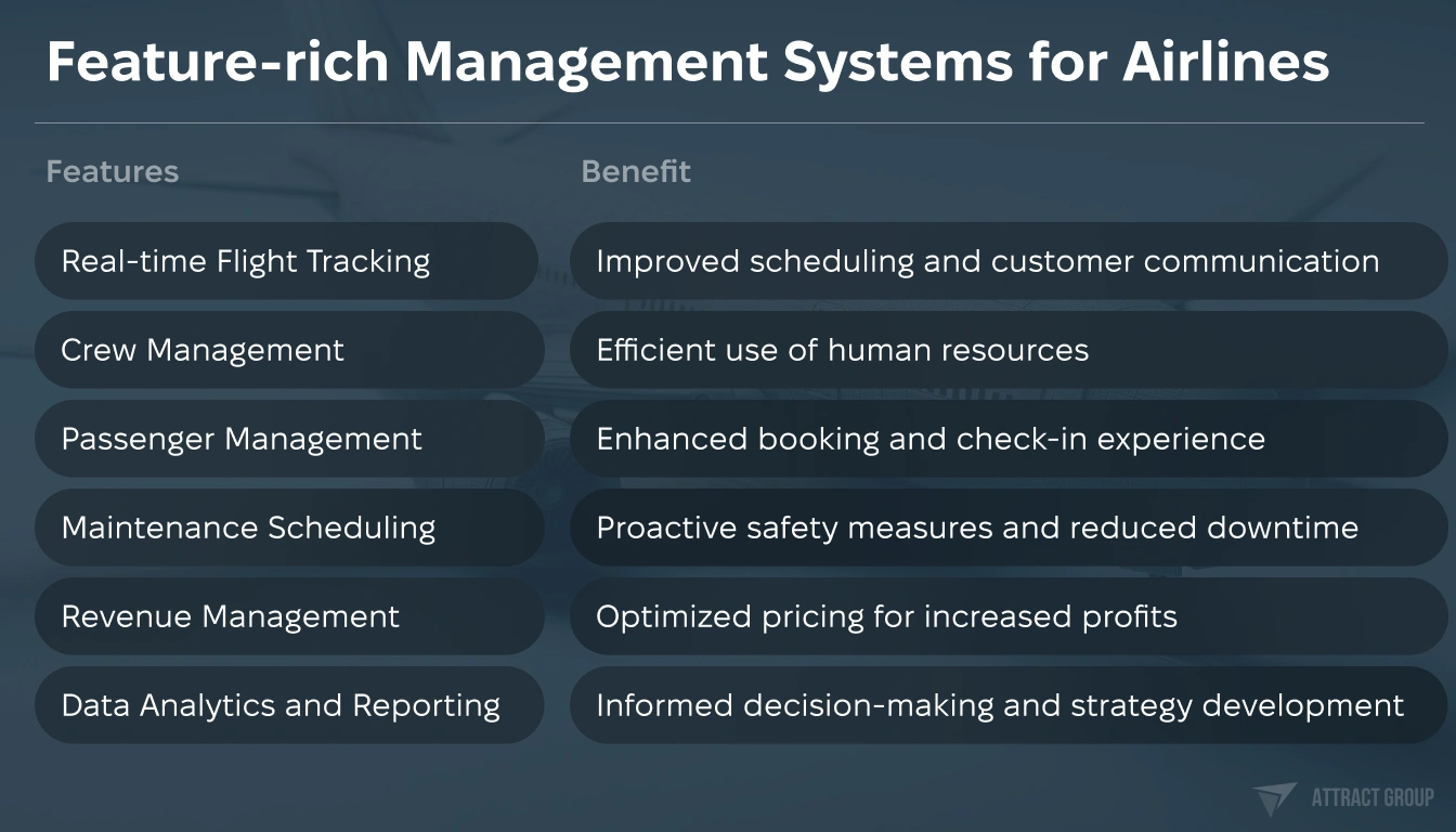 Illustration for Feature-rich Management Systems for Airlines table. Features & Benefits 