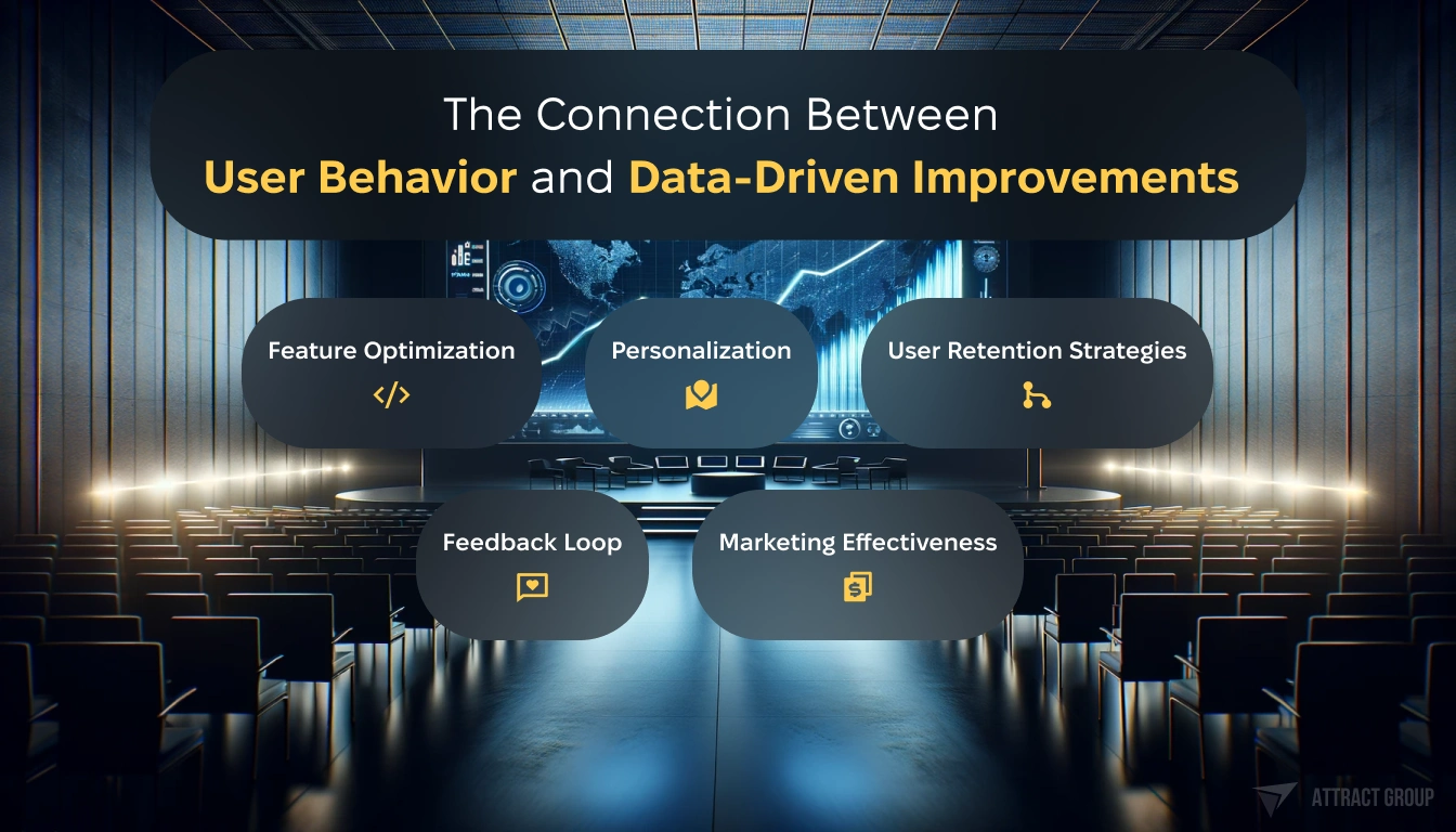 Шддгыекфешщт ащк The Connection Between User Behavior and Data-Driven Improvements. A dark presentation hall with a main huge screen displaying a growing graph. The graph should be vivid and detailed, symbolizing growth or success. The hall should have a professional and modern atmosphere, suitable for corporate or tech presentations. Ensure the graph on the screen is partially reflected in the matte surface of the stage, adding depth to the image and emphasizing the importance of the data being presented. The overall mood should be sophisticated and focused, suitable for a high-stakes business or technology