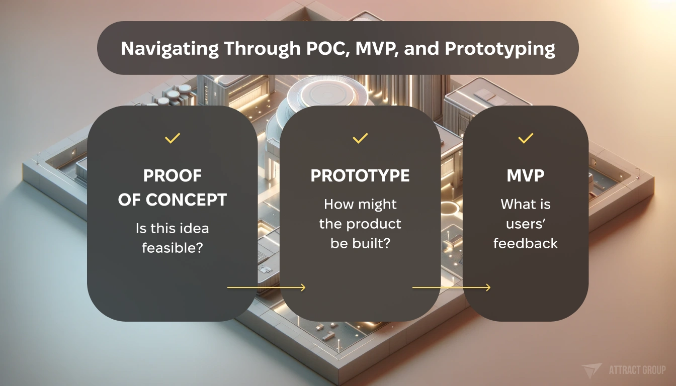 Navigating Through POC, MVP, and Prototyping: Choosing the Right Approach
