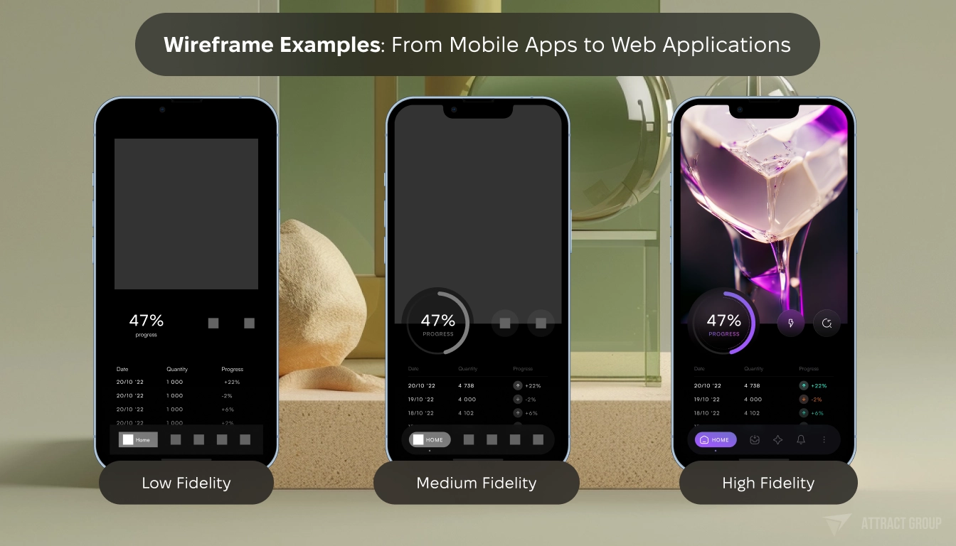 Wireframe Examples: Mobile Apps