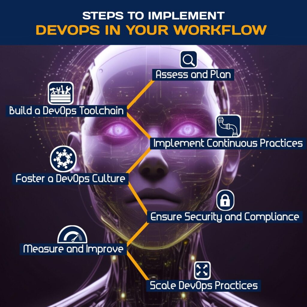 Steps to Implement DevOps in Your Workflow
