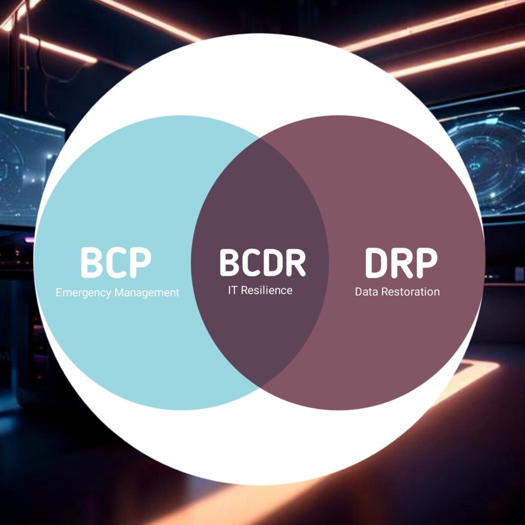 Understanding Business Continuity and Disaster Recovery (BCDR)