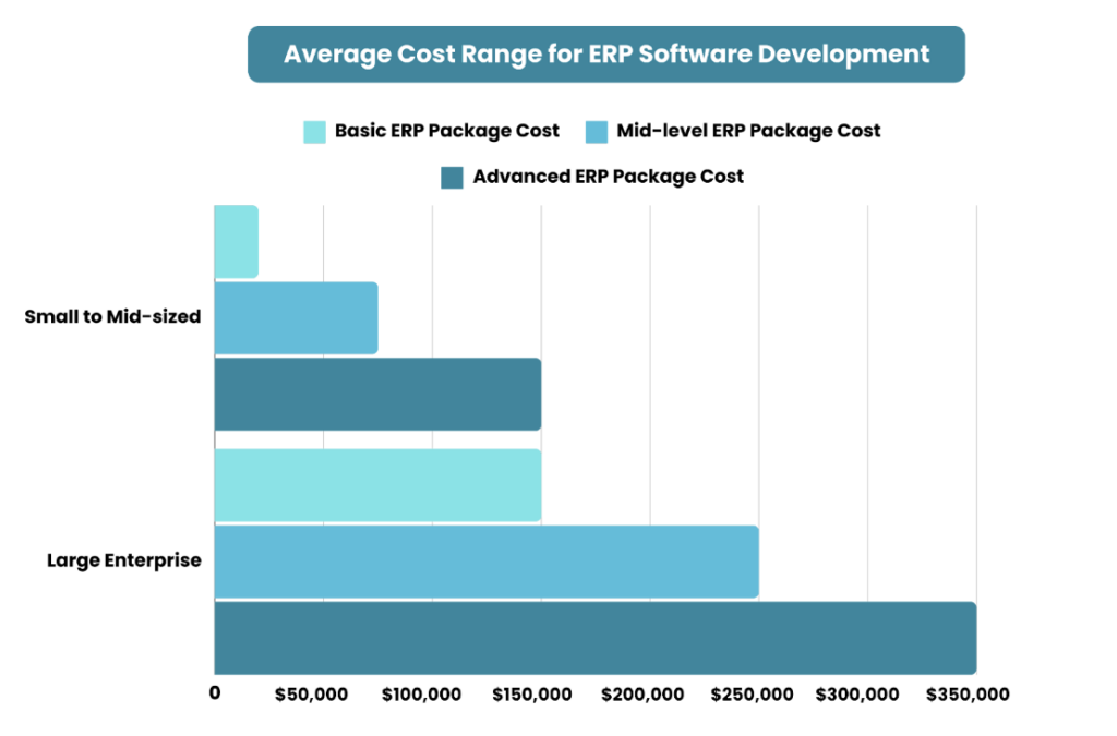 Budgeting for Enterprise ERP Solutions