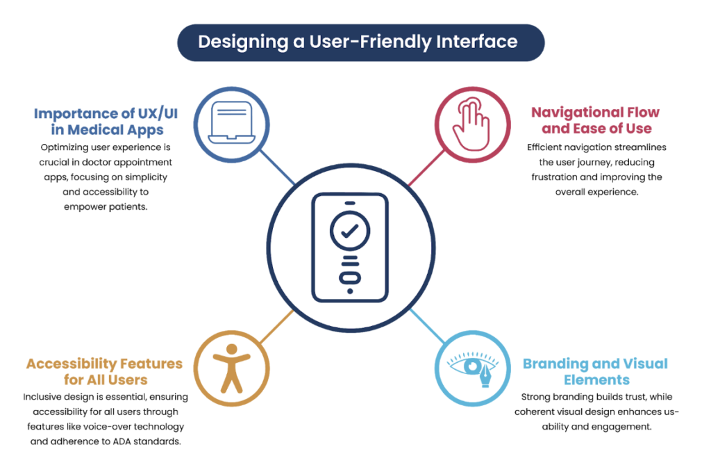 Designing a User-Friendly Interface
