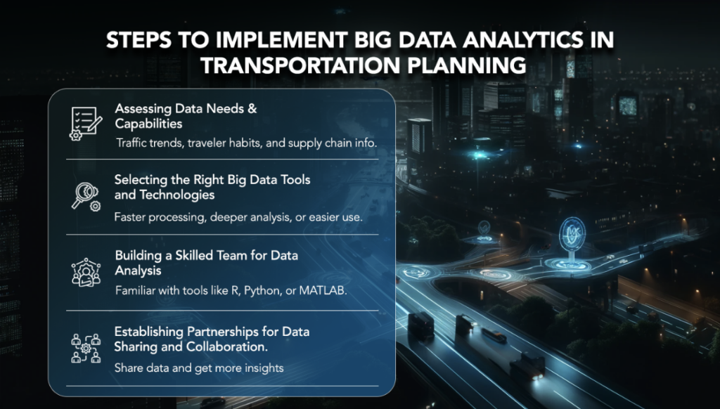 How to Get Started with Big Data Analytics in Your Transportation Project