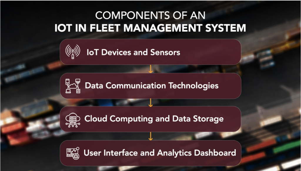 Key Components of a Fleet Management System Using IoT