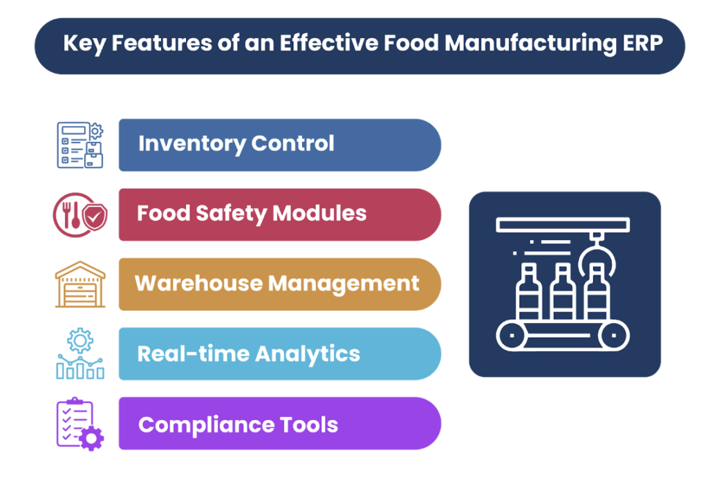 Key Features of an Effective Food Manufacturing ERP