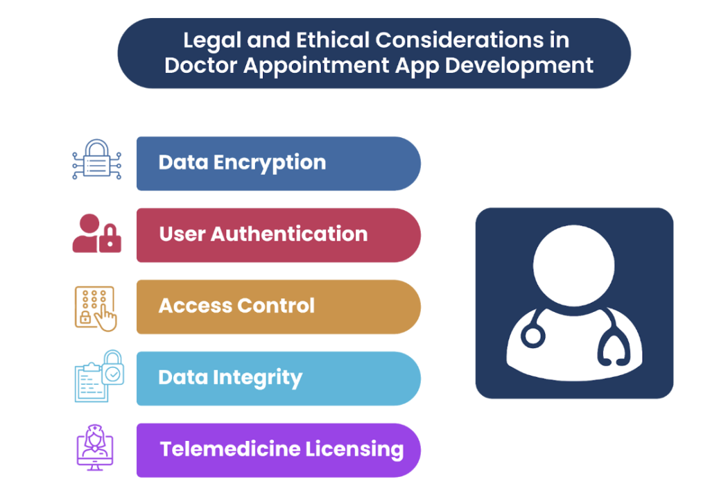 Legal and Ethical Considerations in Doctor Appointment App Development