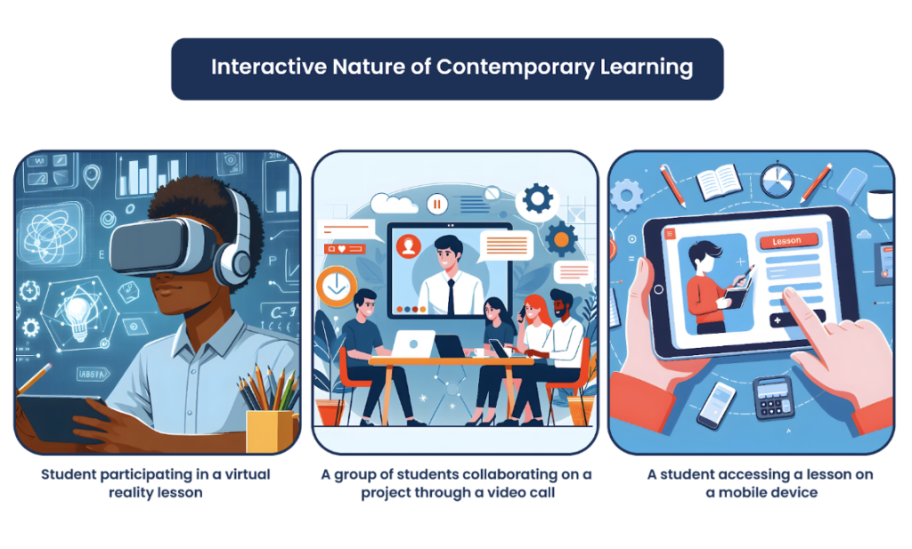 Interactive nature of contemporary learning