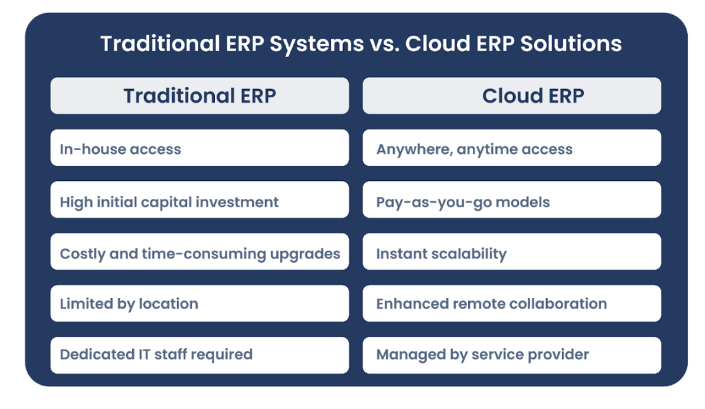 Traditional ERP Systems vs Cloud ERP Solutions